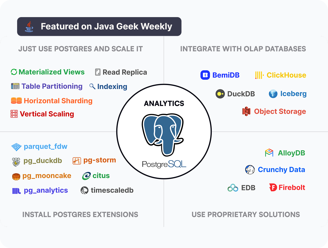 Data Analytics with PostgreSQL: The Ultimate Guide