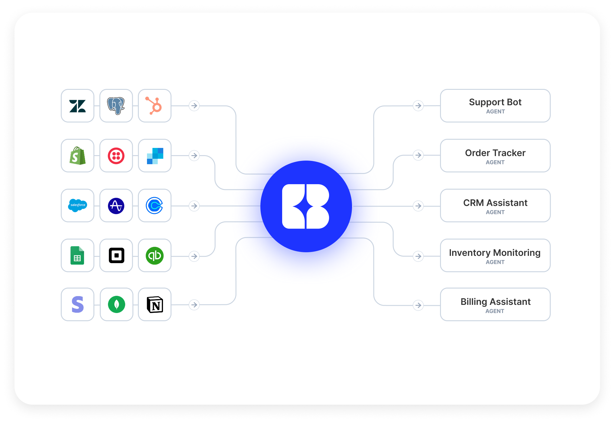 Save hours and resolve faster