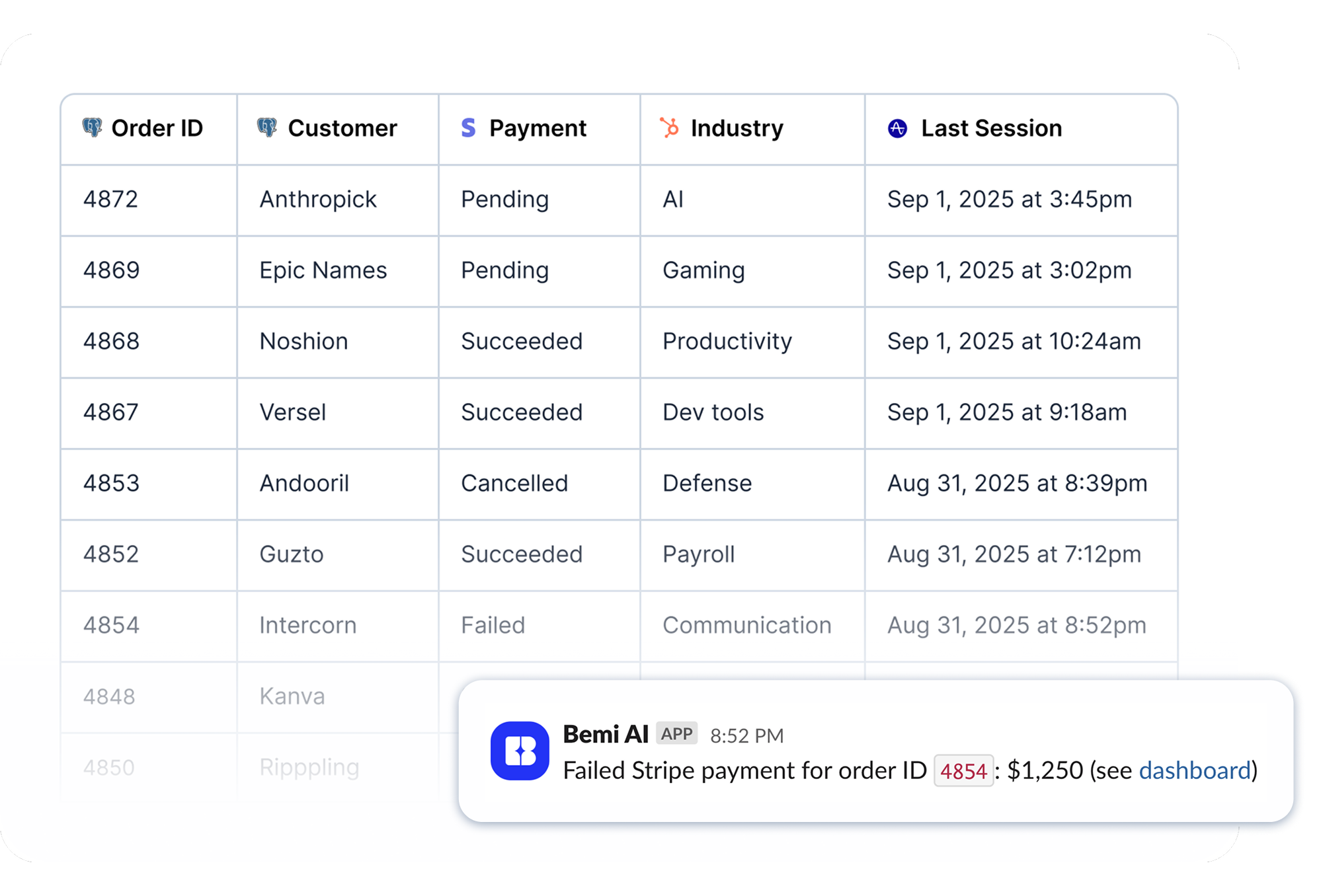 Smart insights at your fingertips
